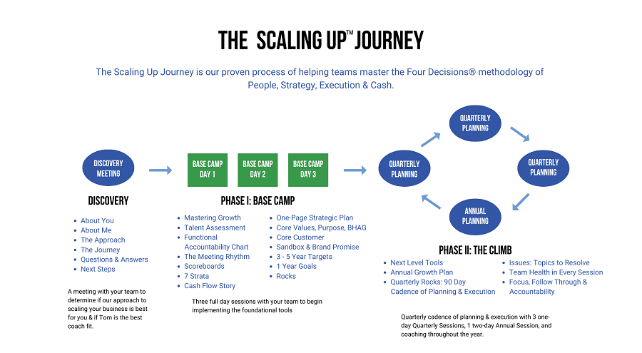 Cum funcționează procesul de scalare pas cu pas