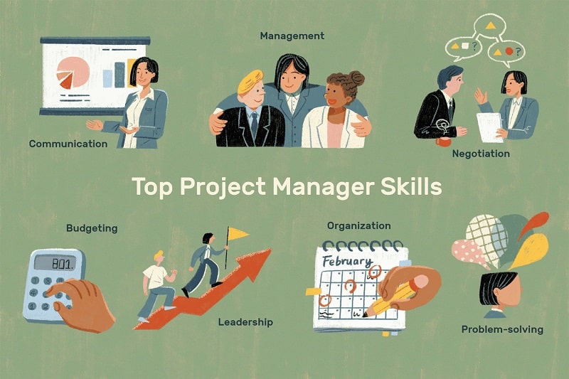Ce abilități trebuie aibă un manager de proiect