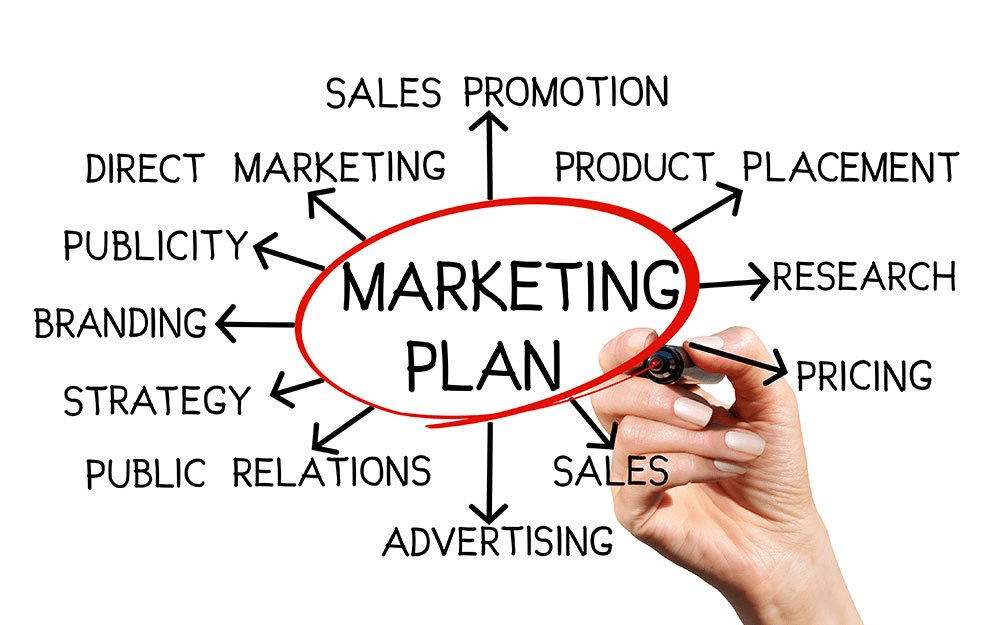 Etapele elaborării unui plan de marketing